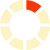 loading